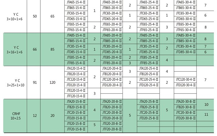 滑環(huán)內(nèi)裝式