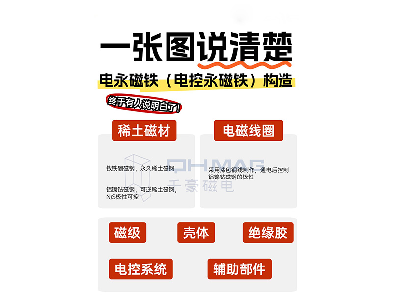 電永磁吸盤,注塑機(jī)快速換模,電永磁起重器