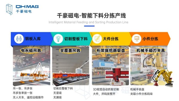 注塑機快速換模系統(tǒng),快速換模案例,電永磁吸盤